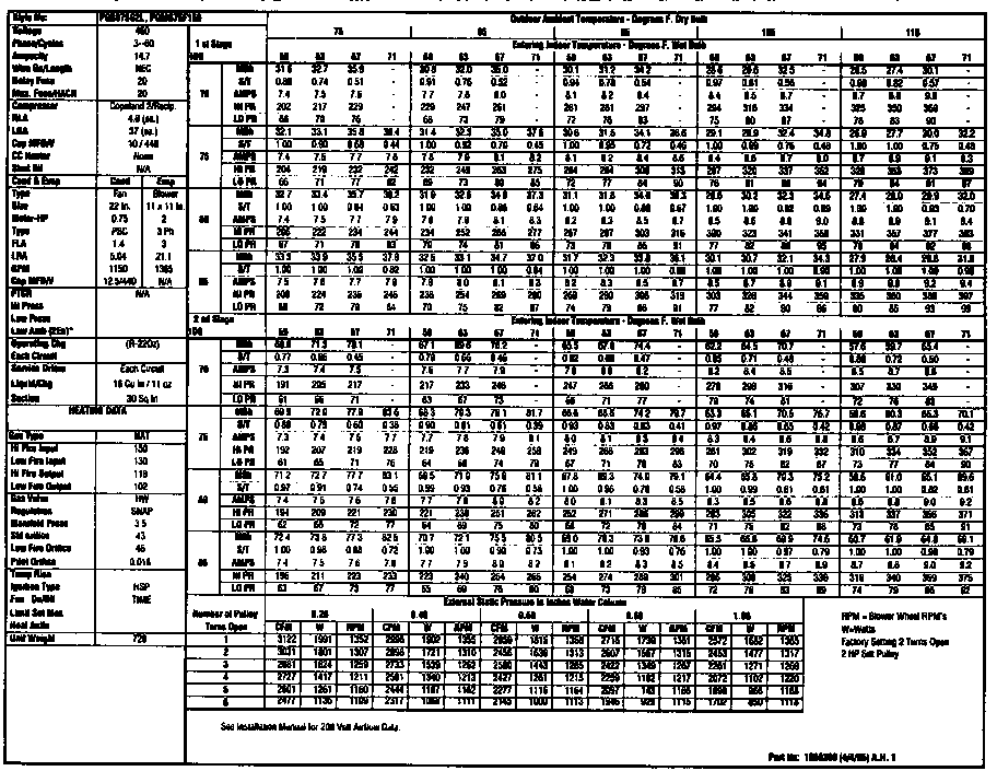 Tech data