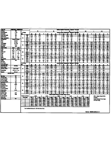 Tech data