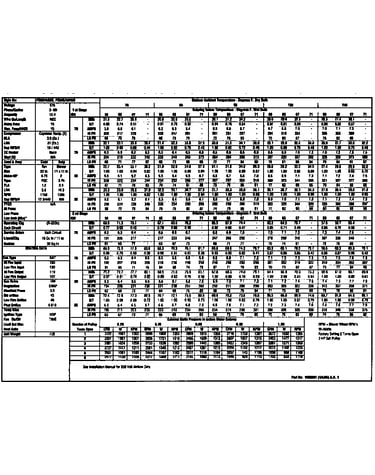 Tech data