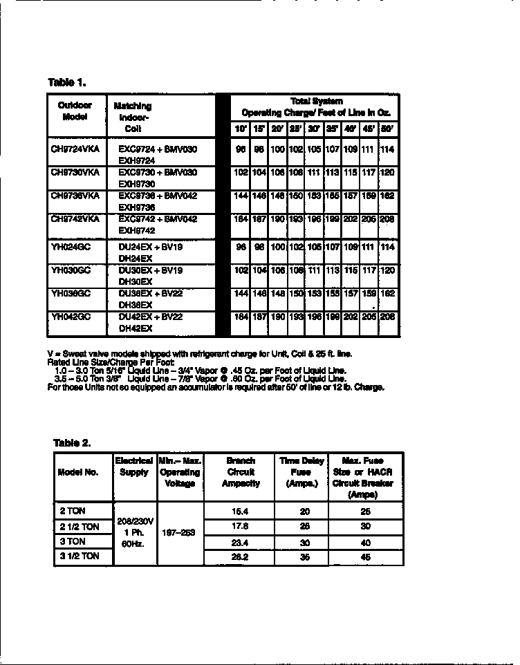 Refrigerant charge/electrical data