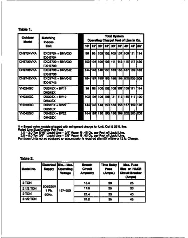 Refrigerant charge/electrical data