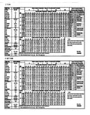 Tech data