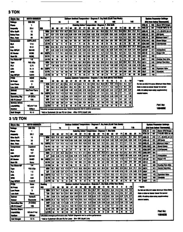 Tech data