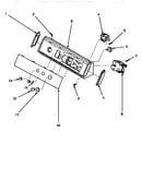 Graphic panel & control