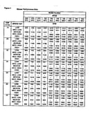 Technical data