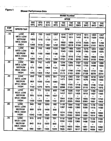 Technical data