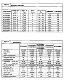 Technical service data