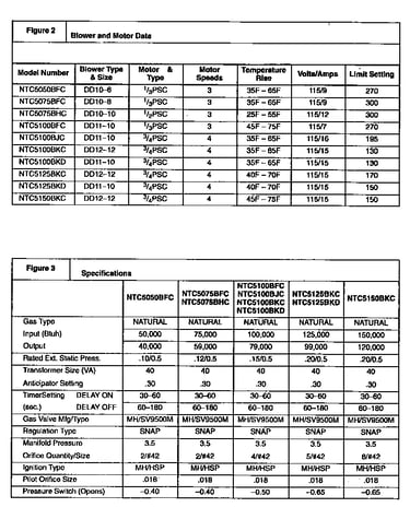Technical service data