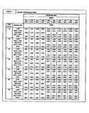 Technical data
