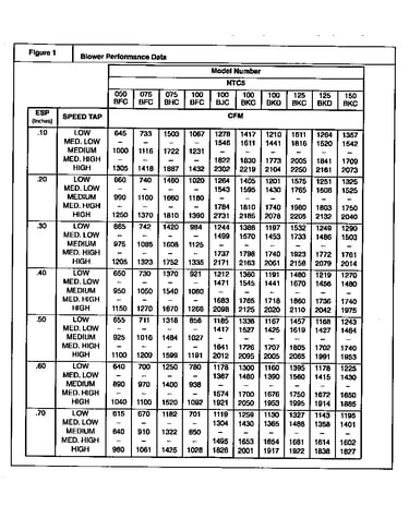 Technical data