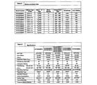 ICP NTC5100BKC1 technical service data diagram