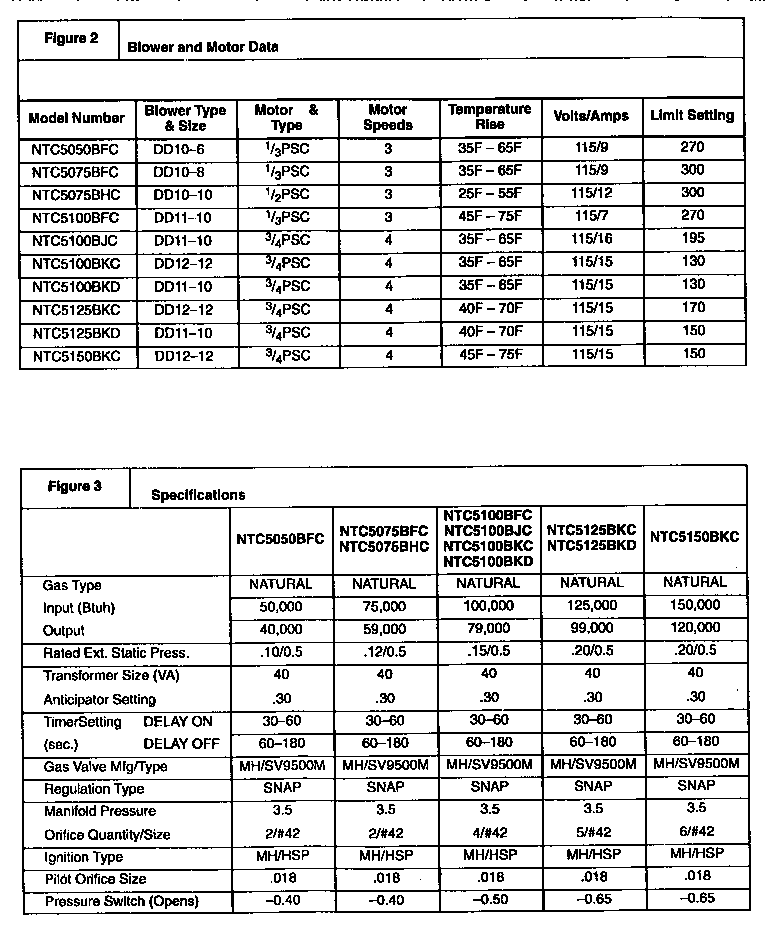 Technical service data