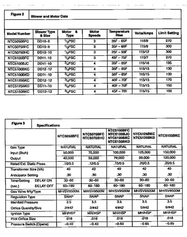 Technical service data