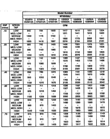 Blower performance data