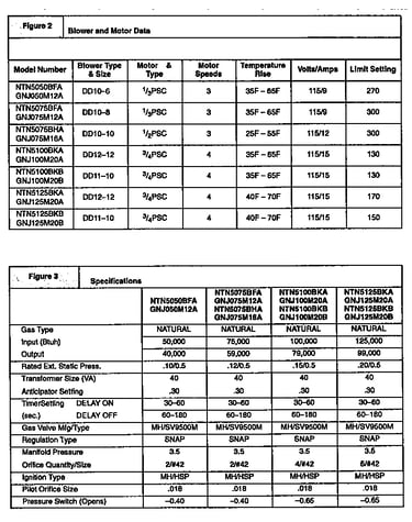 Technical service data
