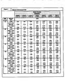 Blower performance data