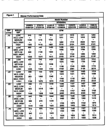 Blower performance data