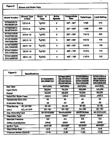 Technical service data