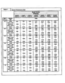 Blower performance data