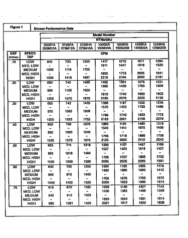 Blower performance data