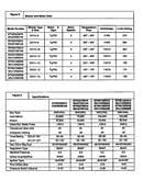 Blower and motor data