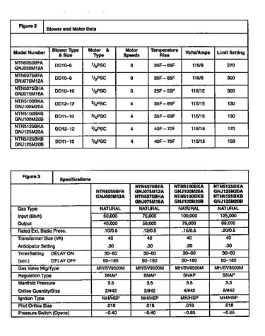 Blower and motor data