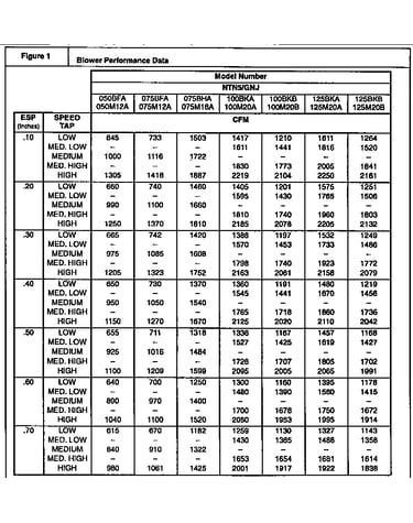 Blower performance data