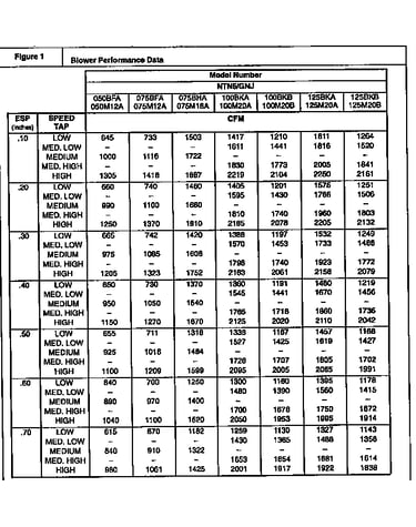 Technical-blower performance data