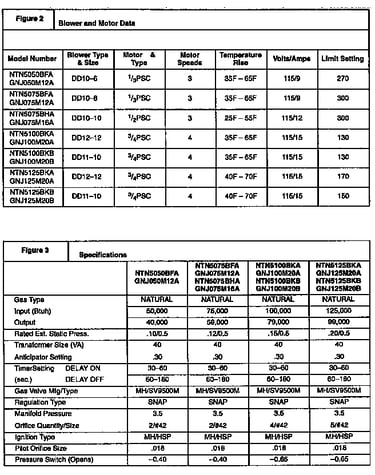 Technical service data