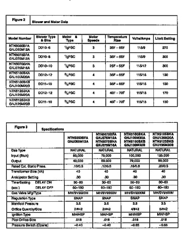 Technical service data