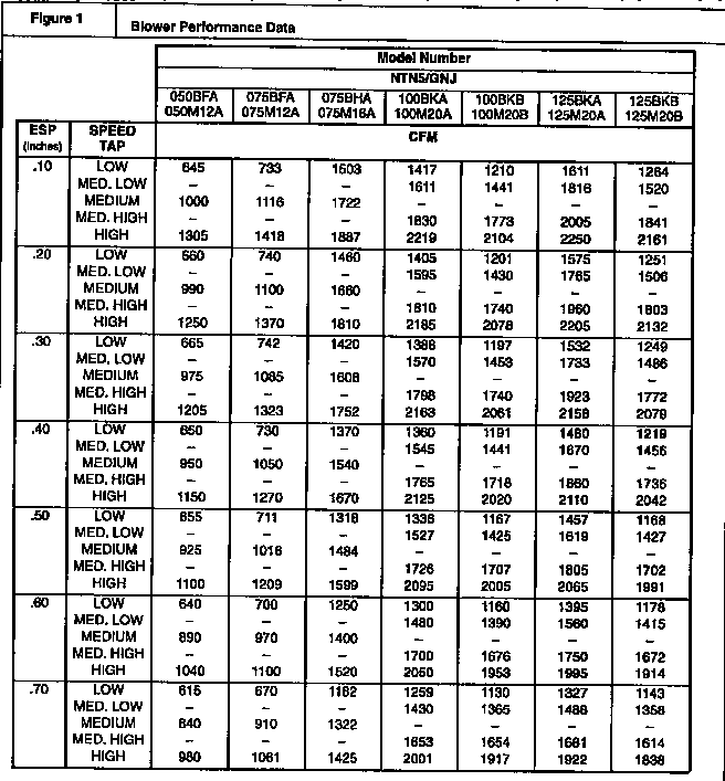 Technical-blower performance data