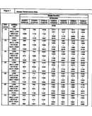 Technical-blower performance data