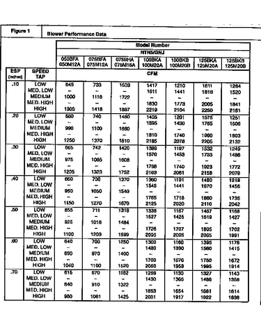 Technical-blower performance data