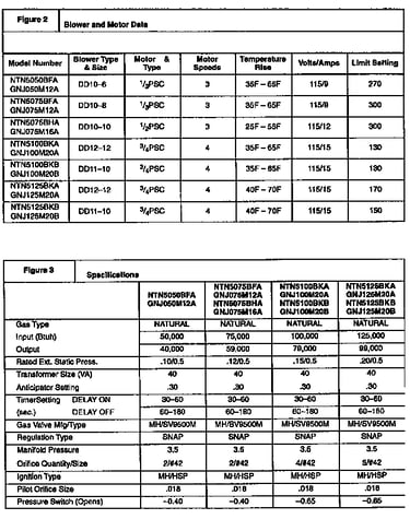 Technical service data