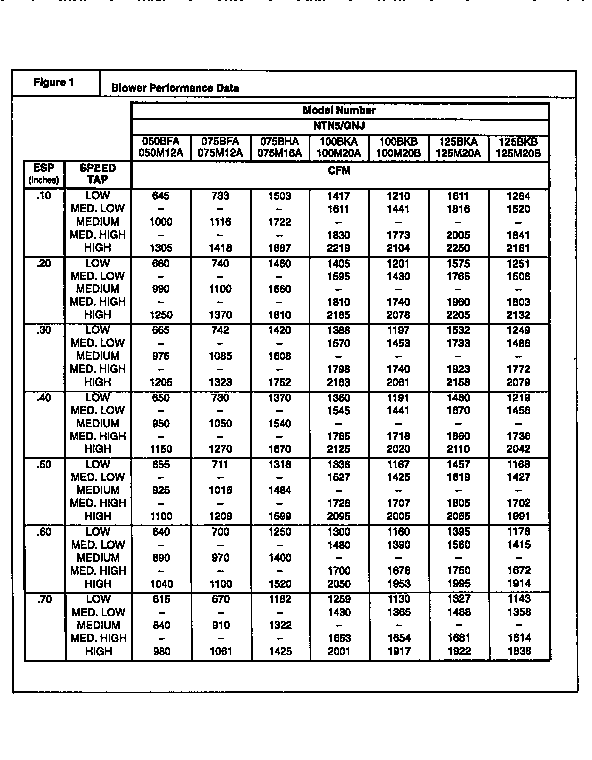 Blower performance data