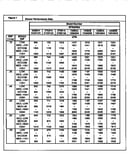 Blower performance data