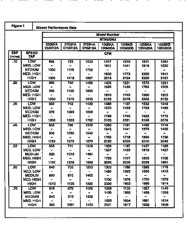 Blower performance data