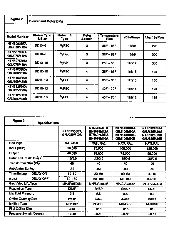 Technical service data