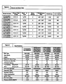 Technical service data
