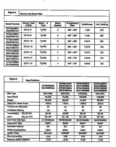 Technical service data