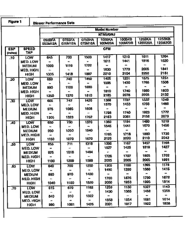 Blower performance data