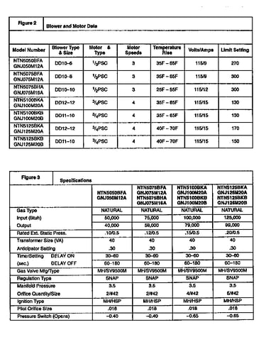 Technical service data