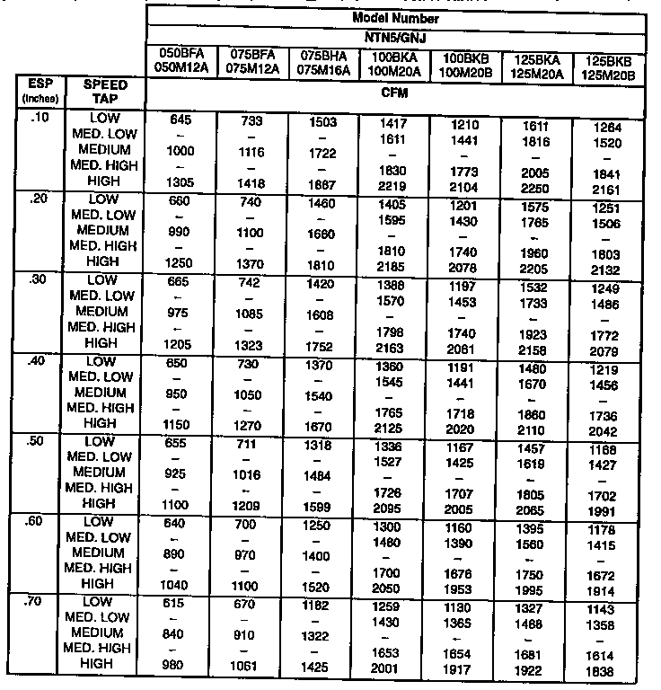 Blower performance data