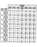 Blower performance data