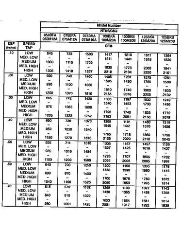 Blower performance data
