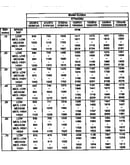 Blower performance data
