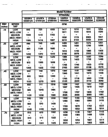 Blower performance data