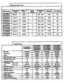 Technical service data