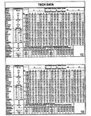 Tech data