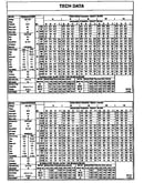 Tech data